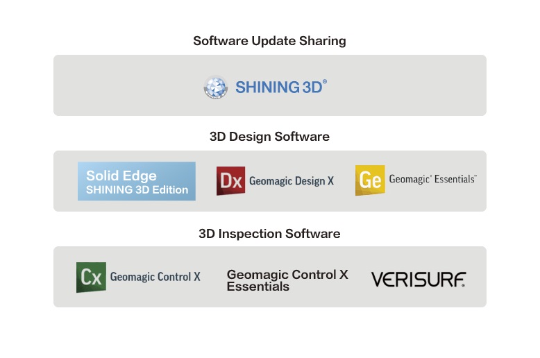 FreeScan UE Pro Compatibility with software for inspection and design